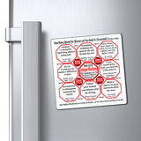 Week/Team 3 of 52 How Fast Can You Read Magnetic Wisdoms Stick Around @Stop2Think.com