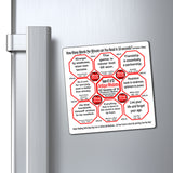 Week/Team 47 of 52 How Fast Can You Read Magnetic Wisdoms Stick Around @Stop2Think.com