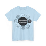 RW-4.3 - Independence is happiness.  -  Susan B. Anthony  1820 - 1906