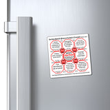 Week/Team 52 of 52 How Fast Can You Read Magnetic Wisdoms Stick Around @Stop2Think.com