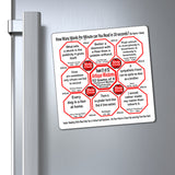 Week/Team 51 of 52 How Fast Can You Read Magnetic Wisdoms Stick Around @Stop2Think.com