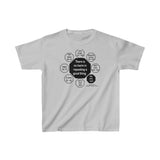 There is no harm in repeating a good thing.  -  Plato  428 BC - 348 BC - YT-6.4