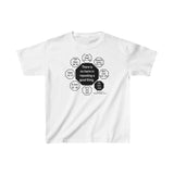 There is no harm in repeating a good thing.  -  Plato  428 BC - 348 BC - YT-6.4