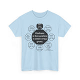 RW-4.1 - Kindness is the sunshine in which virtue grows.  -  Robert G. Ingersoll  1857 - 1899