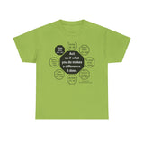 RW-3.8 - Act as if what you do makes a difference. It does.  -  William James  1842 - 1910