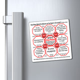 Week/Team 44 of 52 How Fast Can You Read Magnetic Wisdoms Stick Around @Stop2Think.com