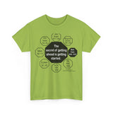 RW-6.3 - The secret of getting ahead is getting started.  -  Mark Twain  1835 - 1910