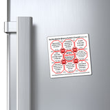 Week/Team 42 of 52 How Fast Can You Read Magnetic Wisdoms Stick Around @Stop2Think.com