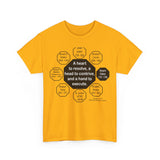 RW-5.3 - A heart to resolve, a head to contrive, and a hand to execute.  -  Edward Gibbon  1737 - 1794