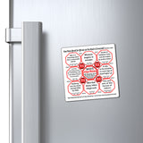 Week/Team 24 of 52 How Fast Can You Read Magnetic Wisdoms Stick Around @Stop2Think.com