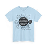 RW-5.3 - A heart to resolve, a head to contrive, and a hand to execute.  -  Edward Gibbon  1737 - 1794