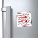 Week/Team 45 of 52 How Fast Can You Read Magnetic Wisdoms Stick Around @Stop2Think.com