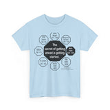 RW-6.3 - The secret of getting ahead is getting started.  -  Mark Twain  1835 - 1910