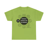 Common sense is not so common.  -  Voltaire  1694 - 1778 - RW-6.7