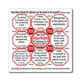 Week/Team 7 of 52 How Fast Can You Read Magnetic Wisdoms Stick Around @Stop2Think.com