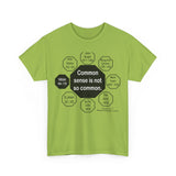 Common sense is not so common.  -  Voltaire  1694 - 1778 - RW-6.7