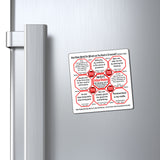 Week/Team 36 of 52 How Fast Can You Read Magnetic Wisdoms Stick Around @Stop2Think.com