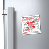 Week/Team 38 of 52 How Fast Can You Read Magnetic Wisdoms Stick Around @Stop2Think.com