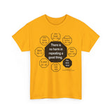 There is no harm in repeating a good thing.  -  Plato  428 BC - 348 BC - RW-6.4