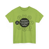 Experience is one thing you can't get for nothing.   -  Oscar Wilde 1854 - 1900 - RW-1.7