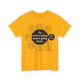 RW-6.3 - The secret of getting ahead is getting started.  -  Mark Twain  1835 - 1910