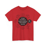 RW-5.3 - A heart to resolve, a head to contrive, and a hand to execute.  -  Edward Gibbon  1737 - 1794