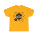 RW-5.6- Honest hearts produce honest actions.  -  Brigham Young  1801 - 1877