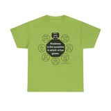 RW-4.1 - Kindness is the sunshine in which virtue grows.  -  Robert G. Ingersoll  1857 - 1899