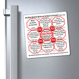 Week/Team 15 of 52 How Fast Can You Read Magnetic Wisdoms Stick Around @Stop2Think.com