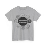 RW-4.3 - Independence is happiness.  -  Susan B. Anthony  1820 - 1906