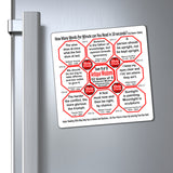 Week/Team 16 of 52 How Fast Can You Read Magnetic Wisdoms Stick Around @Stop2Think.com