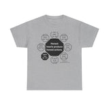 RW-5.6- Honest hearts produce honest actions.  -  Brigham Young  1801 - 1877