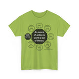 RW-5.7 - An ounce of action is worth a ton of theory.  -  Ralph Waldo Emerson  1803 - 1882