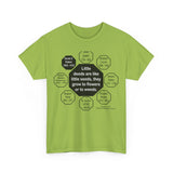 Little deeds are like little seeds, they grow to flowers or to weeds.  -  Daniel D. Palmer  1845 - 1918 - RW-5.8