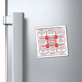 Week/Team 13 of 52 How Fast Can You Read Magnetic Wisdoms Stick Around @Stop2Think.com