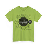 RW-4.3 - Independence is happiness.  -  Susan B. Anthony  1820 - 1906