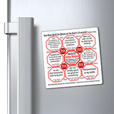 Week/Team 36 of 52 How Fast Can You Read Magnetic Wisdoms Stick Around @Stop2Think.com