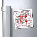 Week/Team 19 of 52 How Fast Can You Read Magnetic Wisdoms Stick Around @Stop2Think.com