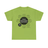 RW-5.6- Honest hearts produce honest actions.  -  Brigham Young  1801 - 1877