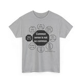 Common sense is not so common.  -  Voltaire  1694 - 1778 - RW-6.7