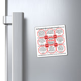 Week/Team 29 of 52 How Fast Can You Read Magnetic Wisdoms Stick Around @Stop2Think.com