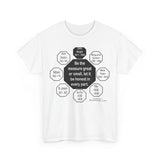 RW-6.1 - Be the measure great or small, let it be honest in every part.  -  John Bright  1811 - 1889