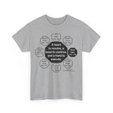 RW-5.3 - A heart to resolve, a head to contrive, and a hand to execute.  -  Edward Gibbon  1737 - 1794