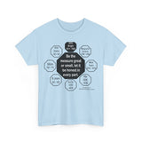 RW-6.1 - Be the measure great or small, let it be honest in every part.  -  John Bright  1811 - 1889