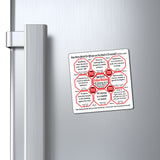 Week/Team 35 of 52 How Fast Can You Read Magnetic Wisdoms Stick Around @Stop2Think.com