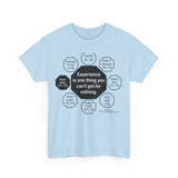 Experience is one thing you can't get for nothing.   -  Oscar Wilde 1854 - 1900 - RW-1.7