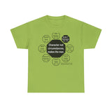 RW-10.2- Character, not circumstances, makes the man.  -  Booker T. Washington  1856 - 1915