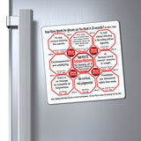Week/Team 44 of 52 How Fast Can You Read Magnetic Wisdoms Stick Around @Stop2Think.com