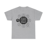 RW-5.7 - An ounce of action is worth a ton of theory.  -  Ralph Waldo Emerson  1803 - 1882