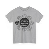 RW-5.7 - An ounce of action is worth a ton of theory.  -  Ralph Waldo Emerson  1803 - 1882